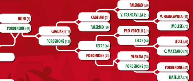 揭秘国米意杯对手：从未涉足意乙全队身价不及二弟1/10