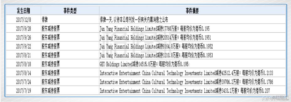 康宏卷廉政风暴老千股的穷途末路！
