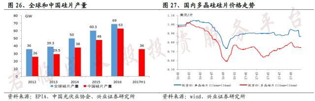 光伏行业有望重塑,光伏行业为什么火爆