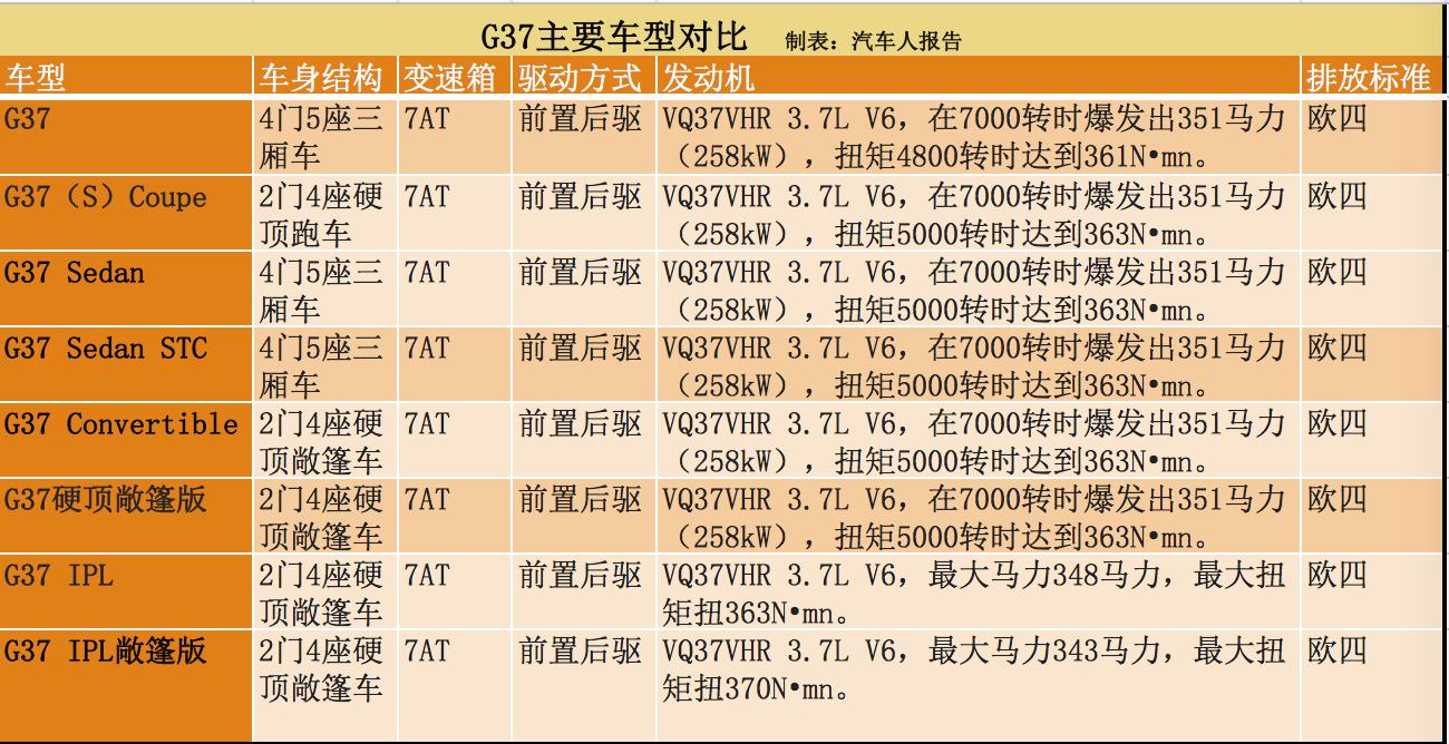 g37英菲尼迪李老鼠,李老鼠g37