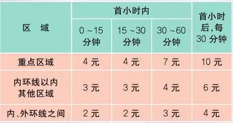 上海最新报价表,新版上海市民价格信息指南公布
