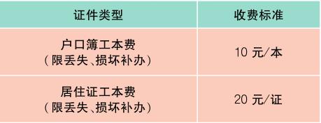上海最新材料价格定额,上海物价一览表最新