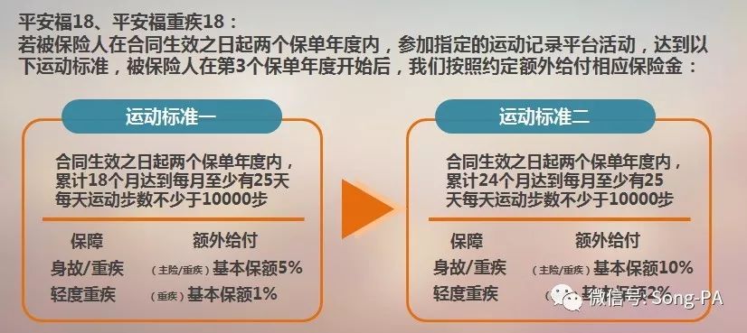 平安福2015版的有没有必要升级,平安福2018版的优缺点