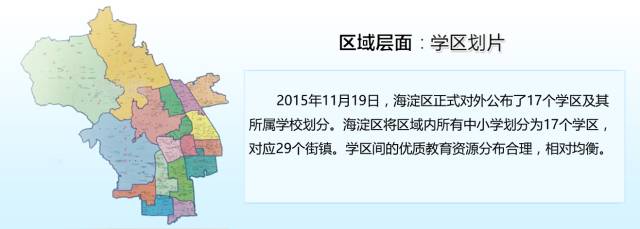 海淀区义务教育,北京海淀区义务教育