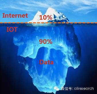 阿里巴巴的互联网生态链,阿里巴巴的互联网发展分析