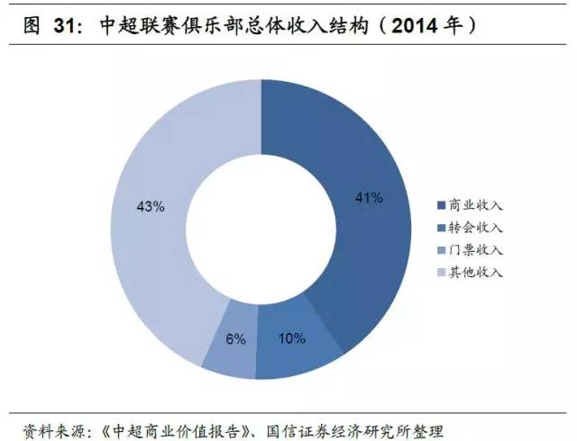 足球产业发展思路,产研规划
