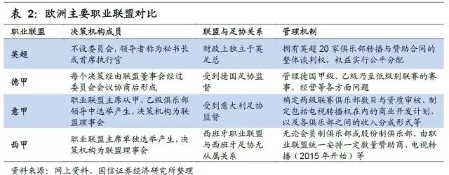 足球产业项目投资计划书,产研合作报道