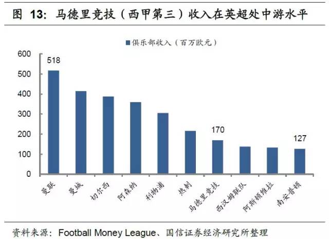 足球产业发展思路,产研规划