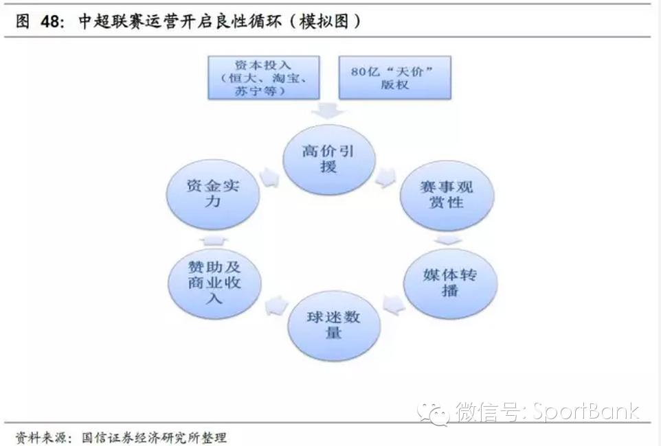 足球产业项目投资计划书,产研合作报道