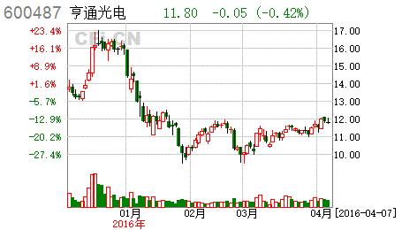 下周最具爆发力的六大牛股,明日牛股最有潜力的股票