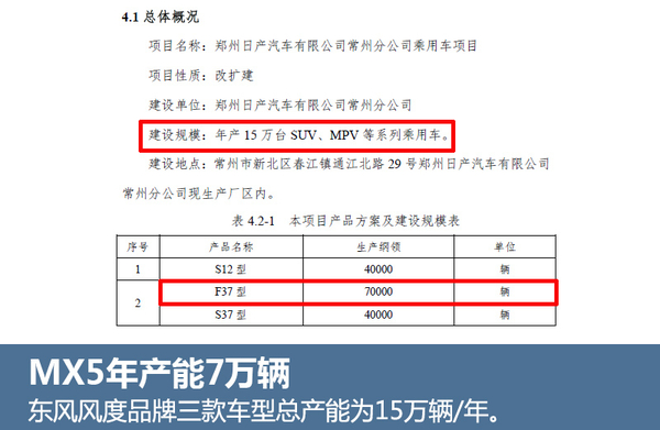 东风风度suv10万左右的车,东风风度最新售价