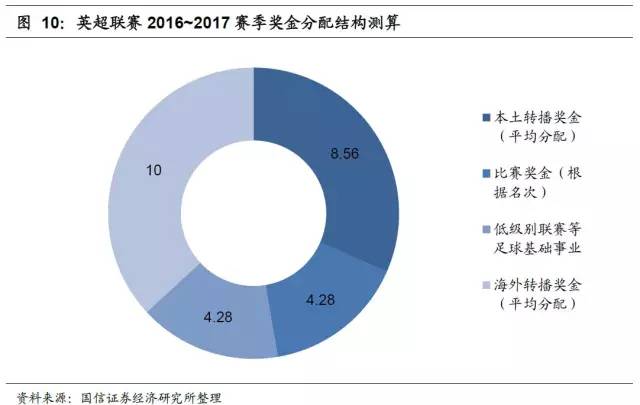 足球产业项目投资计划书,产研合作报道