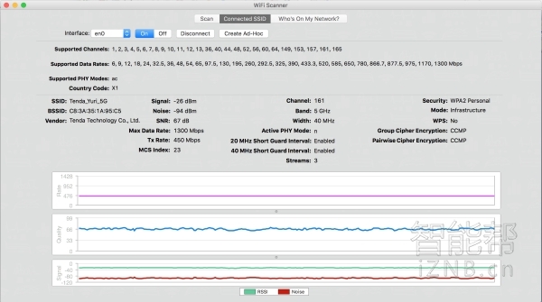 tp-linkxdr3050易扩展路由器测评,tendafh450路由器怎么样