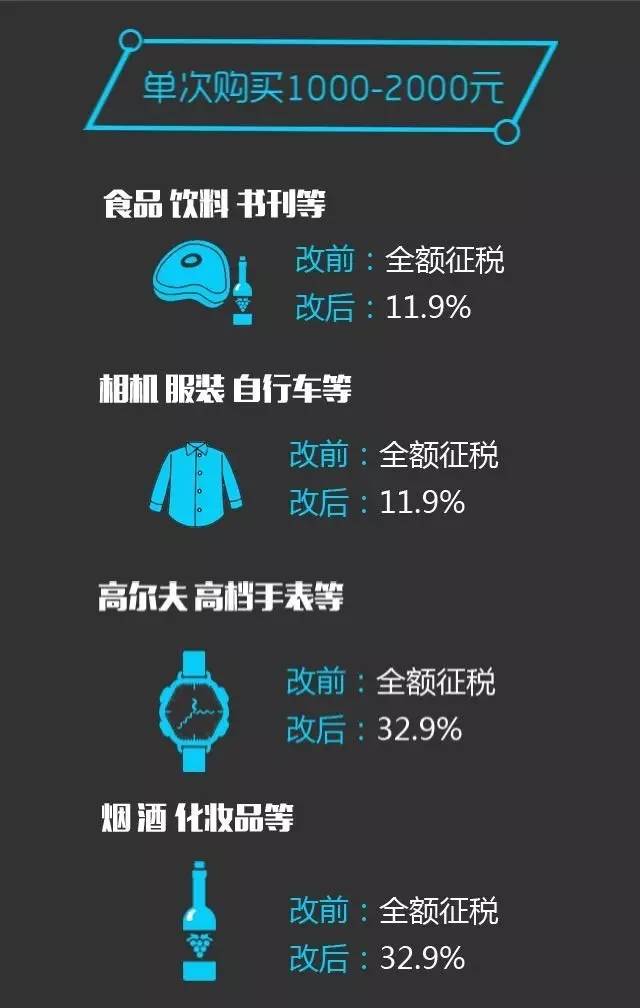 海淘免关税最新政策,海淘关税新规定是什么