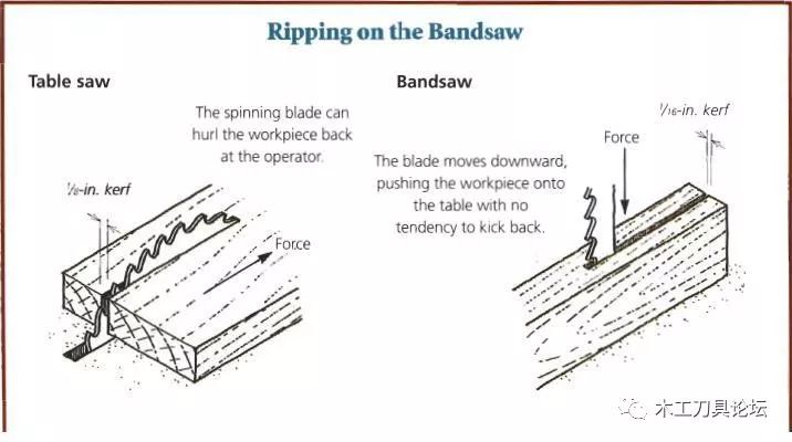 木工带锯怎么选择,木工带锯排行榜