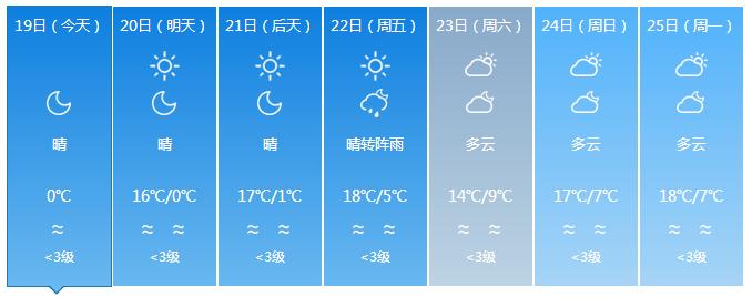 终于要回温了！准备和“冻手冻脚”的天气说byebye吧~