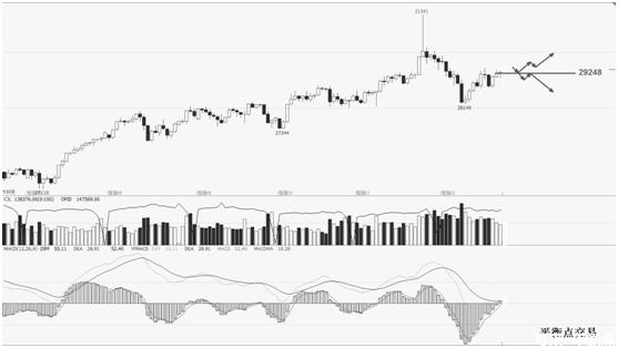 恒指期货操作技巧与经验,御风期货交易复盘