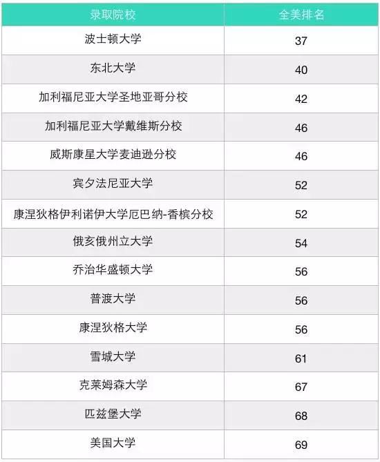 ncpa练习,ncpa学生日常