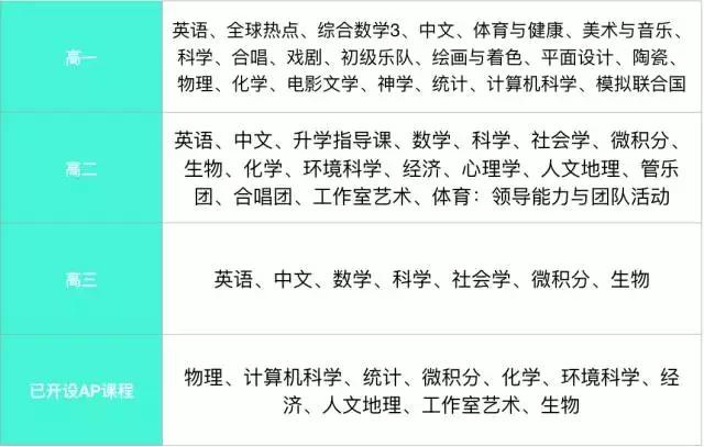 ncpa练习,ncpa学生日常