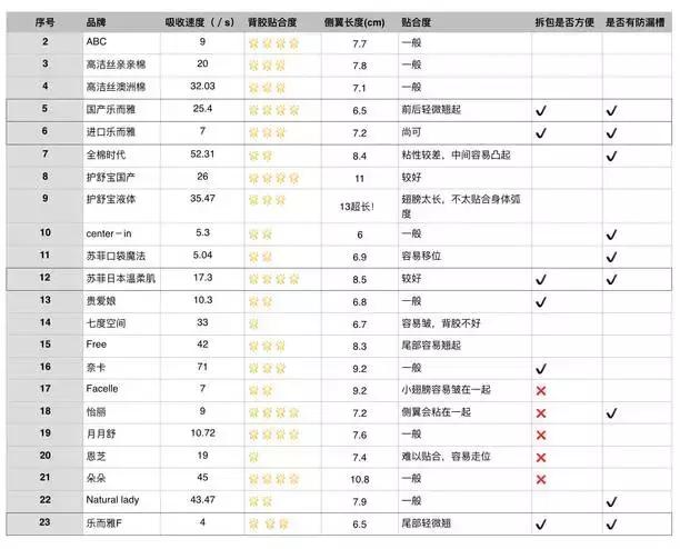 最好用的几款姨妈巾测评,姨妈巾卫生巾推荐测评
