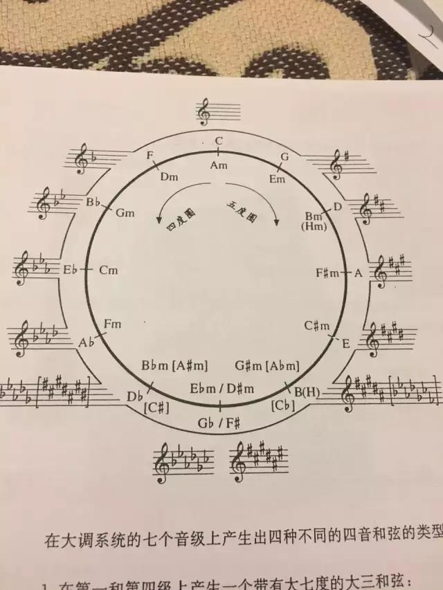 蔡正东吉他老师水平,蔡正东吉他手