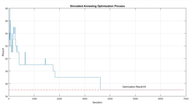 模拟退火法是什么算法,模拟退火算法