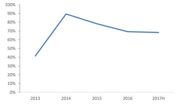 佳兆业城市规划,佳兆业发展潜力