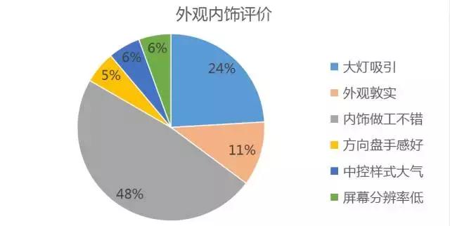 q5鐜板湪閫備笉閫傚悎鍏ユ墜,鏂版q5杞︿富鐪熷疄鎰熷彈