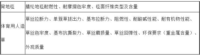 地毯选购技巧视频,现代风格地毯怎么选购的