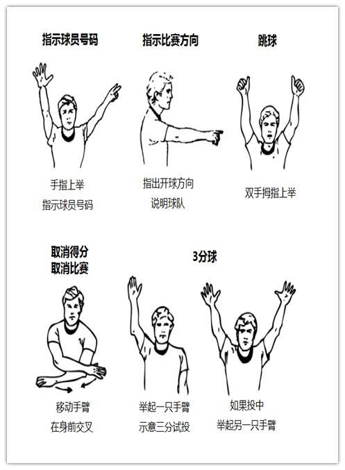 球员该知道的裁判手势,球迷们最喜欢的裁判手势