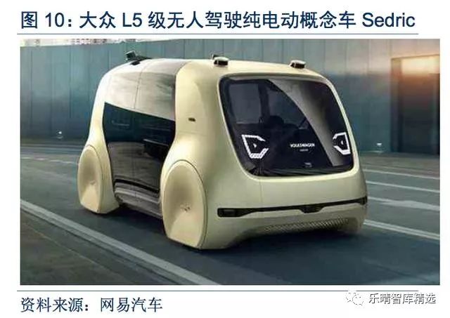 无人驾驶产业新指南,中国无人驾驶深度报告