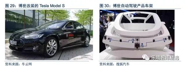 无人驾驶产业新指南,中国无人驾驶深度报告