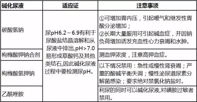 治痛风7味药的方子,痛风糖皮质激素类药物