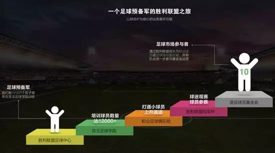 菲戈站台也没用?两轮融资胜利联盟,多地停课老板疑跑路