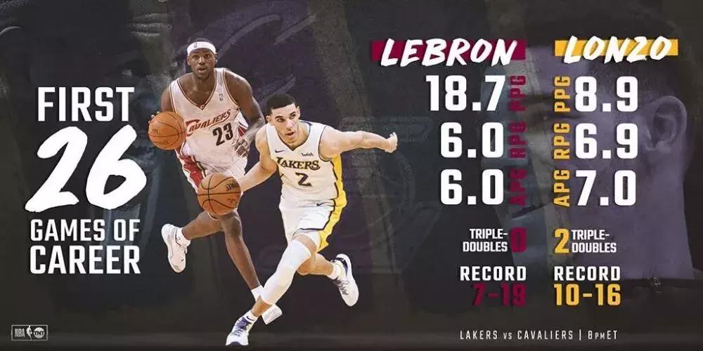 勒布朗詹姆斯在湖人有总冠军吗,湖人离冠军近吗