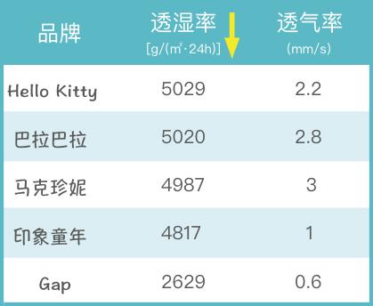 冬天最适合给孩子穿的羽绒服,儿童羽绒服小窍门大全图