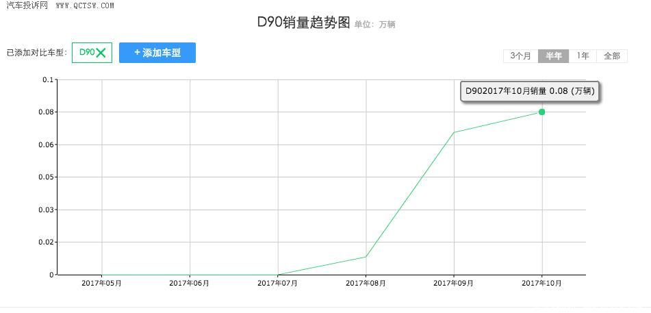 心比天高命比纸薄全文,口碑最好的七座suv大通d90