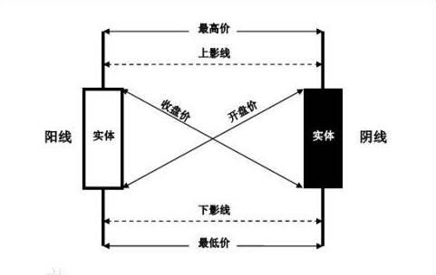 外汇k线图讲解视频,外汇交易k线教程