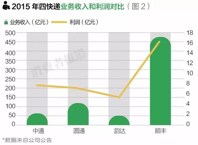 哪家快递寄东西不容易坏,寄什么快递安全不怕丢东西