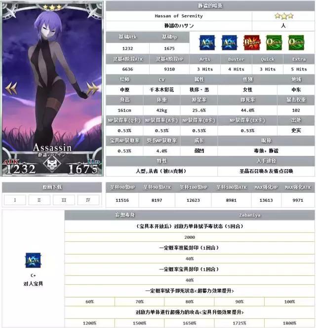 FGO萌新攻略，没有四星五星怎么办？低阶照样玩（杀阶）