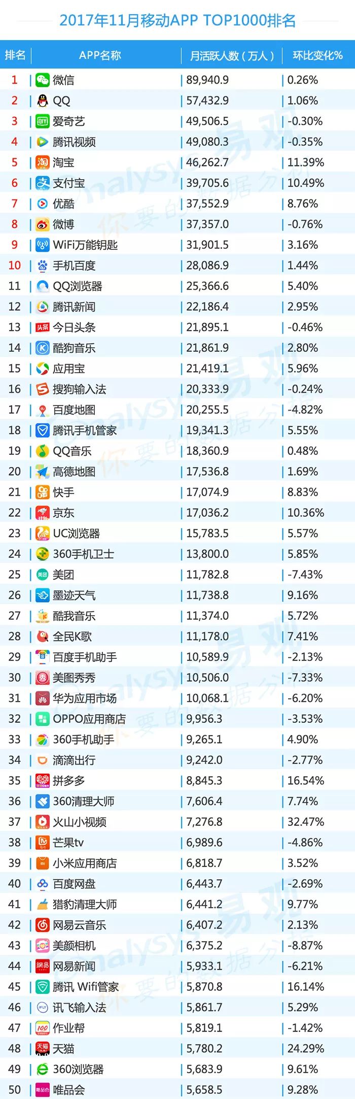 2019app排行榜top1000,2016年中国app年度排行榜