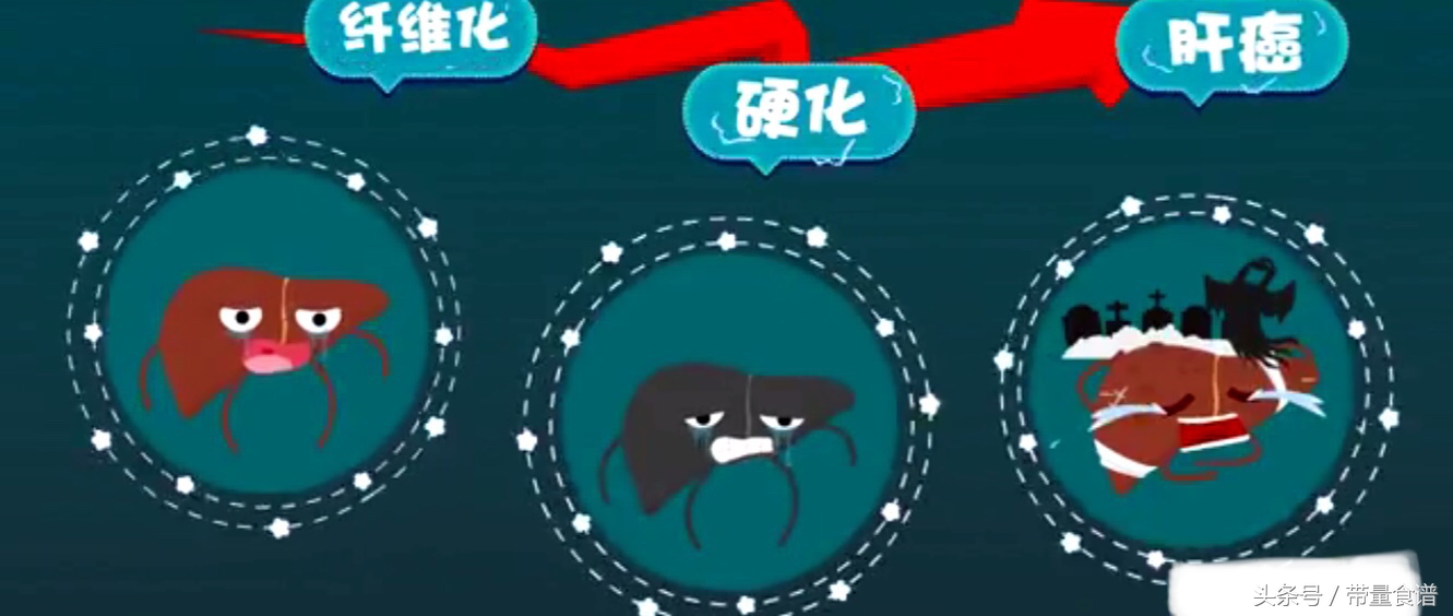 大三阳小三阳报告单对照图片,得乙肝是先得大三阳还是小三阳