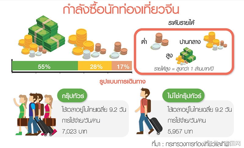 中国游客消费力,中国市场吸引力与日俱增