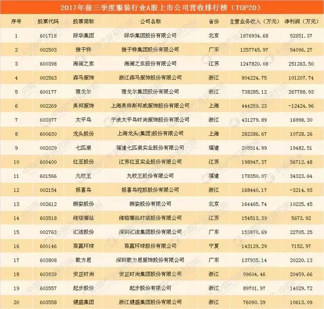 曾经“土肥丑”的海澜之家是靠什么逆袭的？