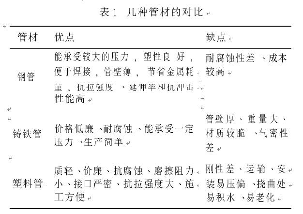 沼气脱硫器有必要减压阀吗,沼气减压阀安装示意图