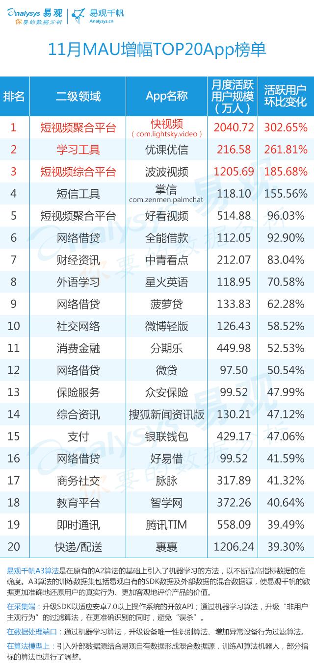 2019app排行榜top1000,2016年中国app年度排行榜