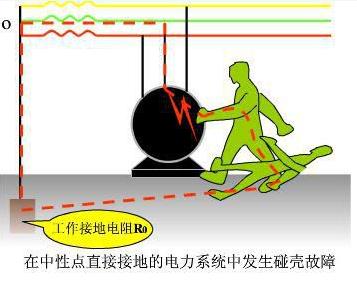 低压配电系统接地方式应用,接地等电位联结导通性测试怎么测