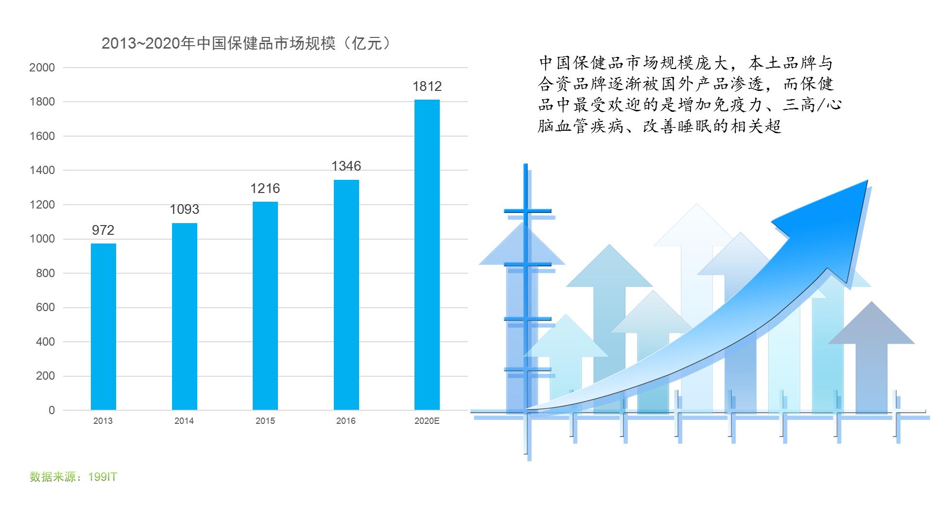 老年人老是相信保健品怎么回事,老人特别相信卖保健品的怎么办
