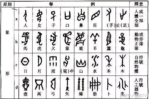 陕西小吃“biangbiang面”汉字为什么这么复杂？原来古代这样造字