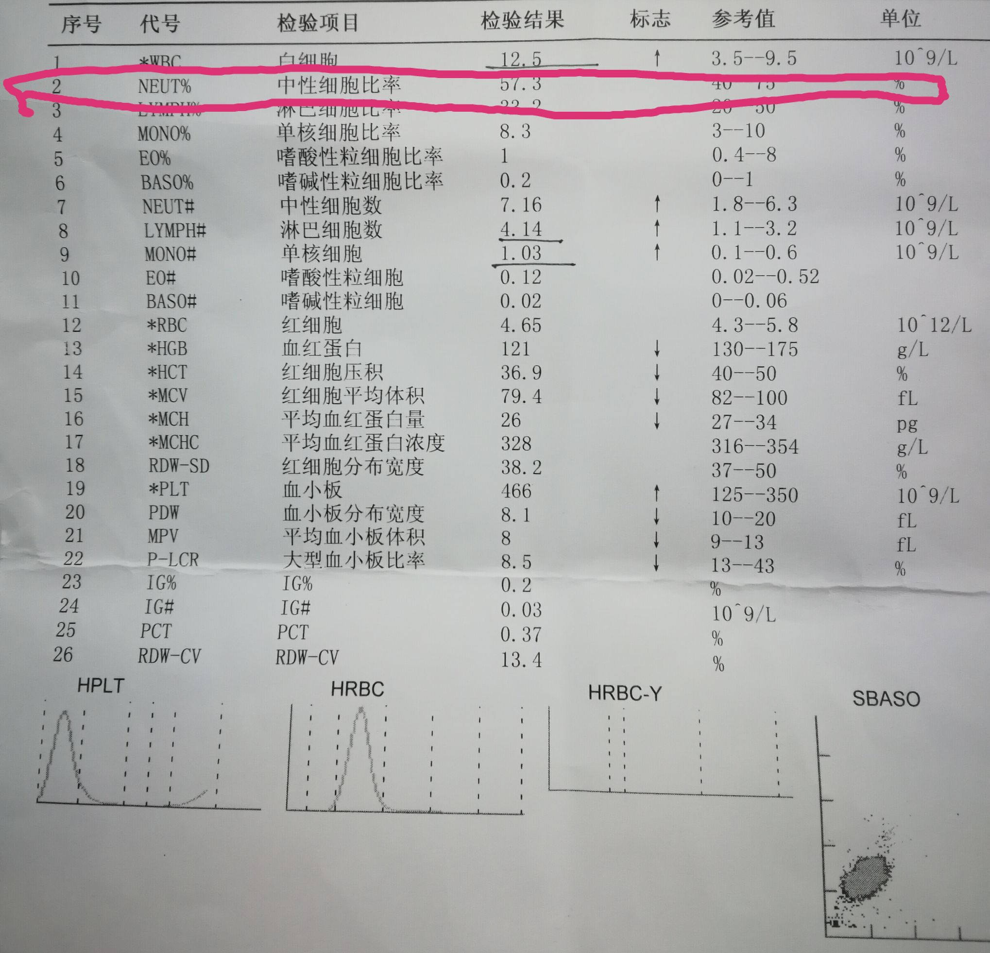 一分钟看懂化验单,化验单能看出肝功能不正常吗